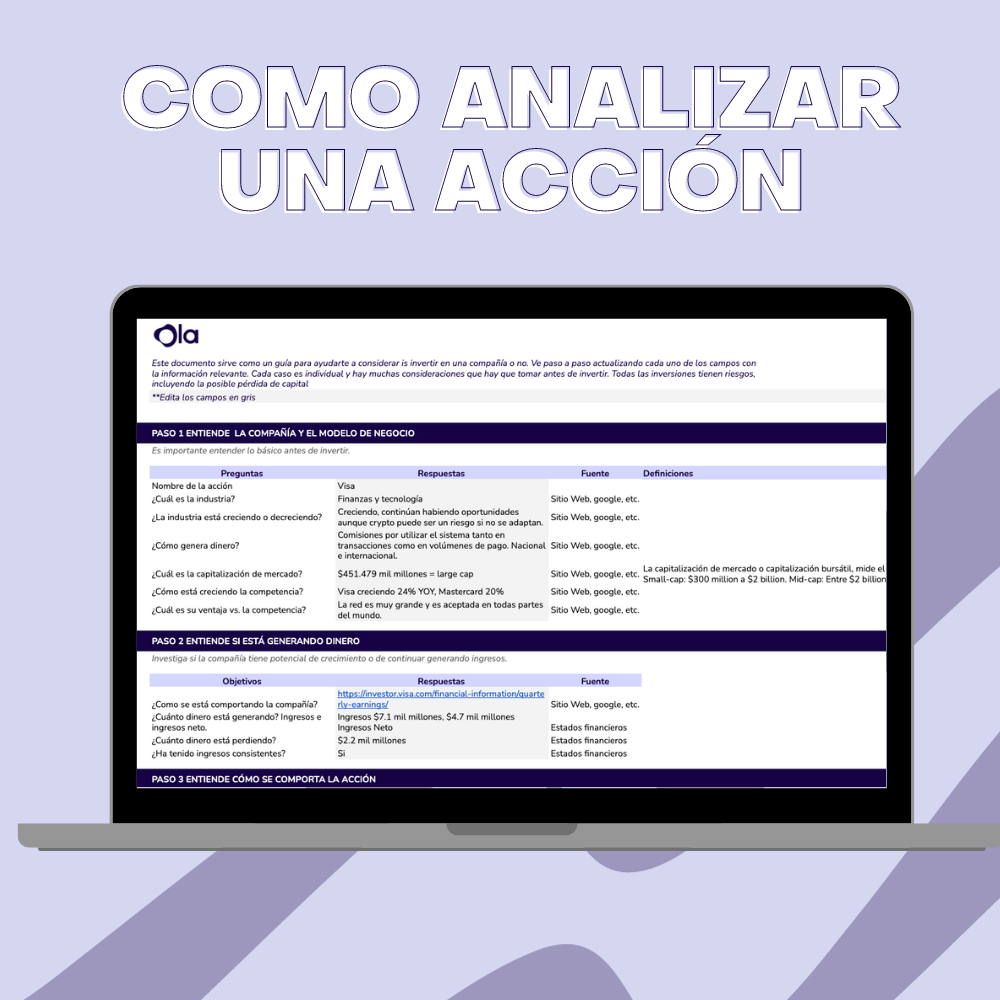 Checklist Para Analizar una Acción